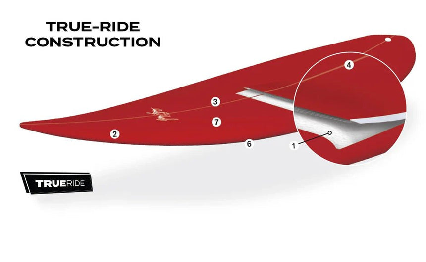 6'4" Gerry Lopez Something Fishy FCS II Planche de Surf Fish#FishSurftech