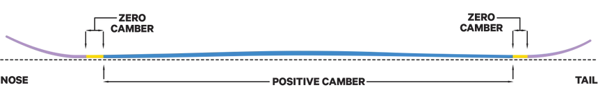 Aeronaut - Planche De Snowboard Homme All Mountain#SnowboardsCapita