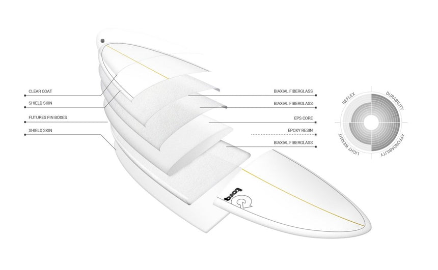 Delpero Classic Minvielle Tet 9'2" - Planche De Surf LongboardLongboardTorq