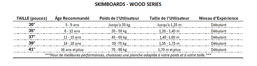 Destination Series Mediterranee Spain 41 Planche De Skimboard#SkimboardsSkim One