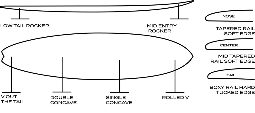 Gerry Lopez Little Darlin - Planche De Surf MidlengthFunboard / HybrideGerry Lopez Surfboards