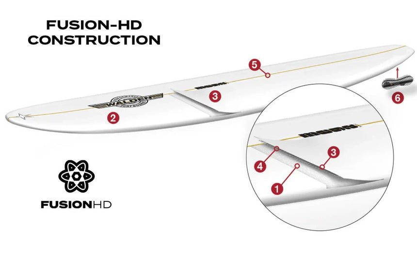 Gerry Lopez Squirty - Planche De Surf FishFishGerry Lopez Surfboards