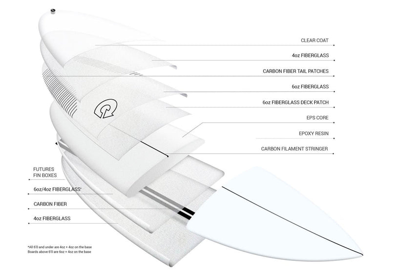 Pg - R Tec 5"10 Planche De Surf ShortboardShortboardTorq
