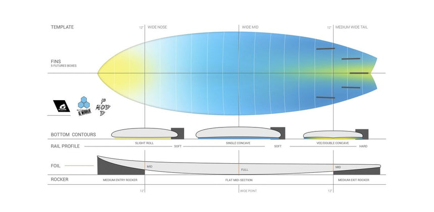 Podmod Xlite Channel Island - Planche De Surf Fish