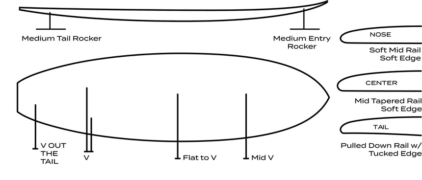 Roger Hinds Nomad - Planche De Surf ShortboardShortboardRoger Hinds Surfboards