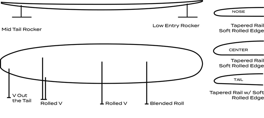 Roger Hinds Renaissance 10'0" - Planche De Surf LongboardLongboardRoger Hinds Surfboards