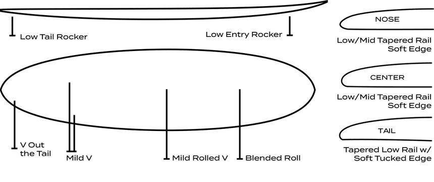Roger Hinds Tamago - Planche De Surf MidlengthFunboard / HybrideRoger Hinds Surfboards
