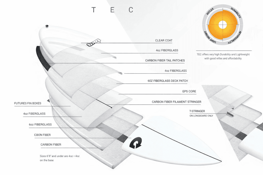 Summer - Planche De Surf FishFishTorq