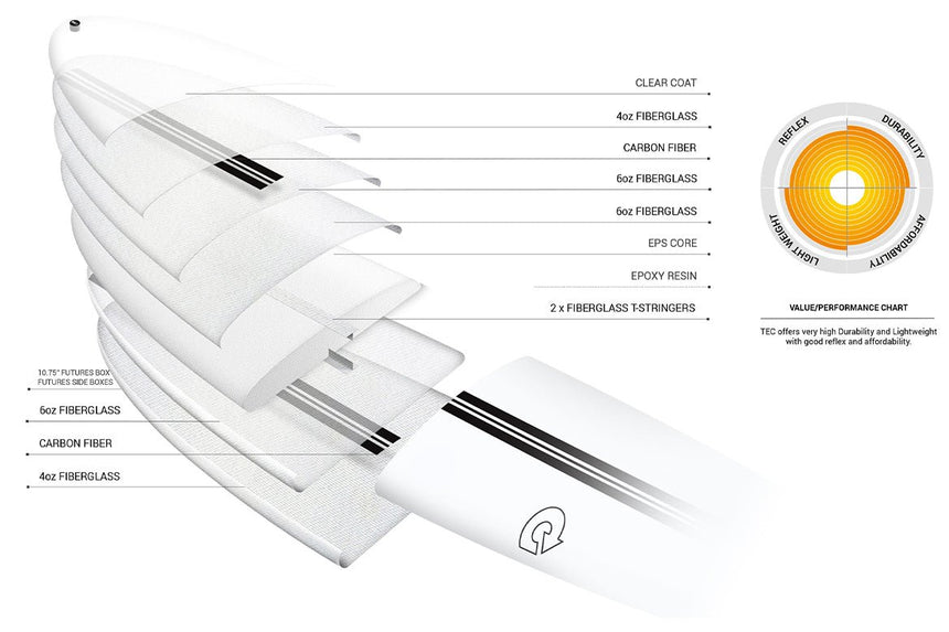 The Don Tec 8"6 Planche De Surf LongboardLongboardTorq