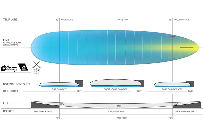 The Don Tec 8"6 Planche De Surf LongboardLongboardTorq