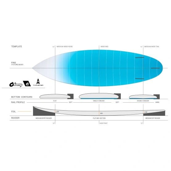 Thruster Tec 5'10" - Planche De Surf ShortboardShortboardTorq