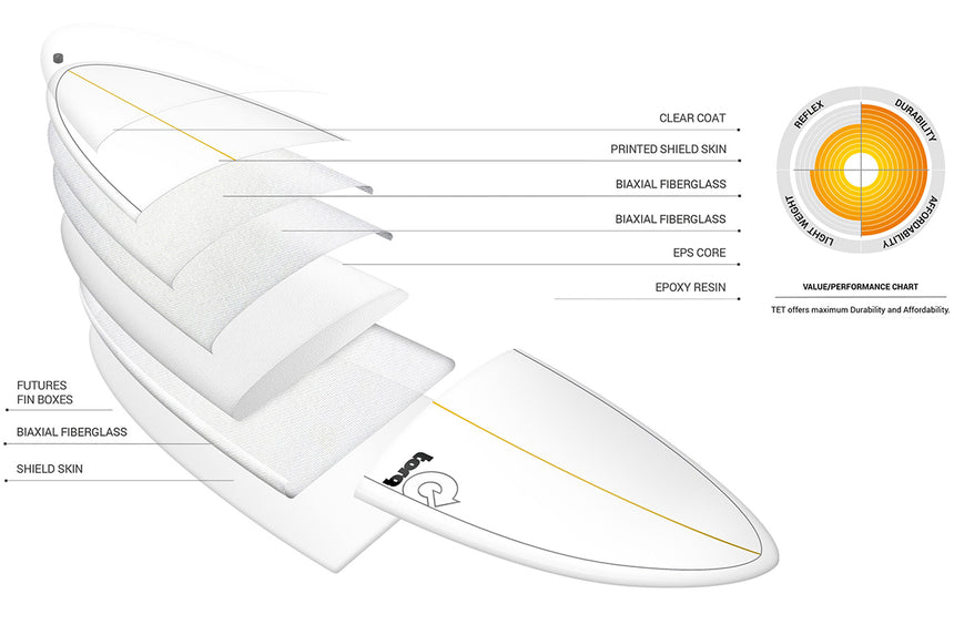 Fish Tet Retro Fade 6'10" - Fish Surfboard