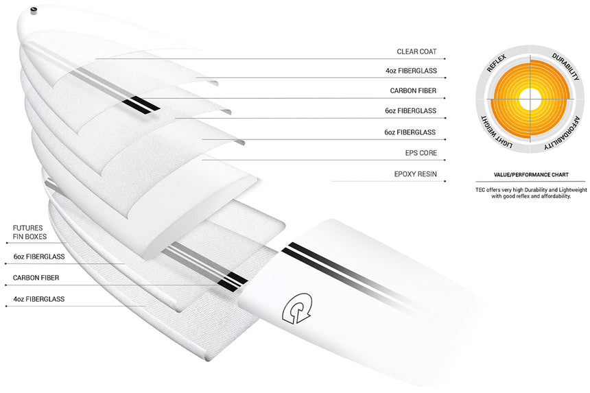 M2 V+ Tec 8'0" - Tavola da Surf Funboard