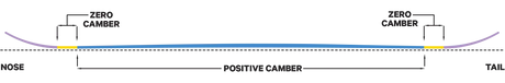 Dark Horse - Planche De Snowboard Homme Freestyle#SnowboardsCapita