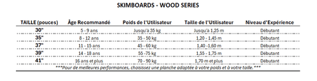 Destination Series Mediterranee Spain 41 Planche De Skimboard#SkimboardsSkim One