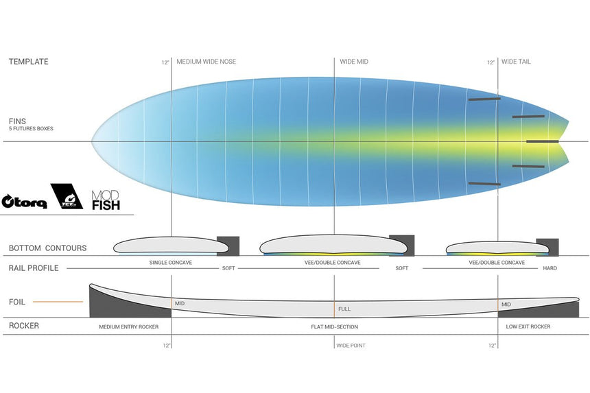 Fish Tet Classic Colour 6"6 Planche De Surf FishFishTorq