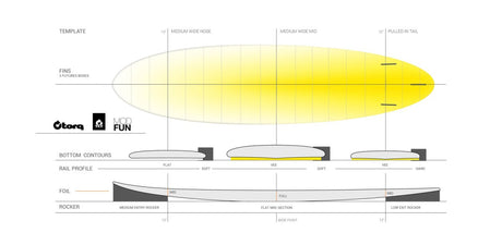 Fun Laguna Tet - Planche Surf FunboardFunboard / HybrideTorq