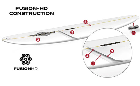 Gerry Lopez Something Fishy - Planche De Surf FishFishGerry Lopez Surfboards