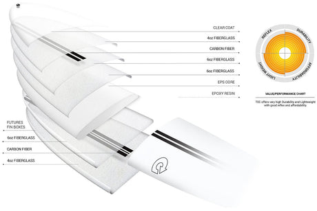 M2 V+ Tec 7"4 Planche De Surf FunboardFunboard / HybrideTorq