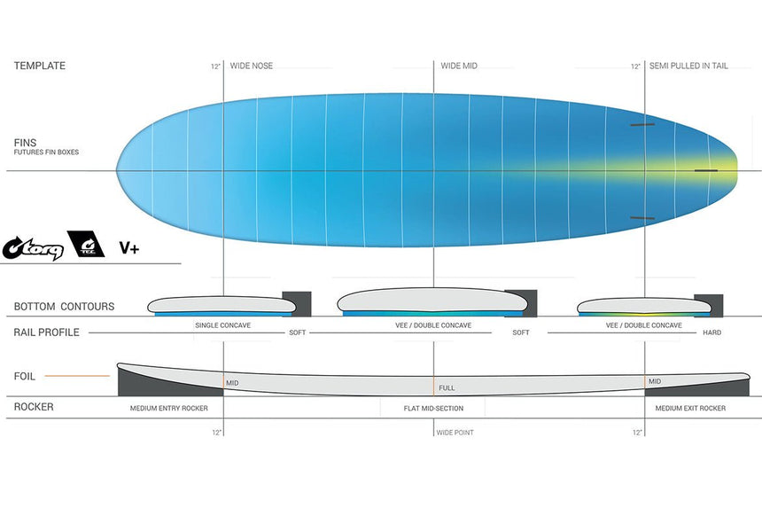 M2 V+ Tec 7"8 Planche De Surf FunboardFunboard / HybrideTorq
