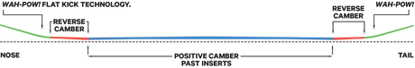 Mercury - Planche De Snowboard Homme All Mountain#SnowboardsCapita