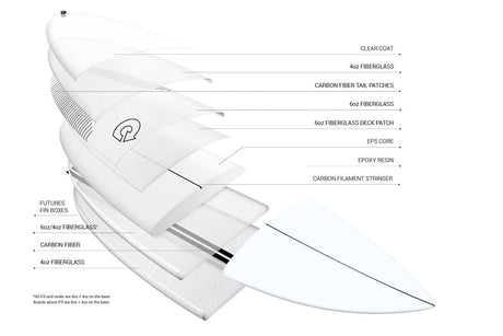 Pg - R Tec 5"10 Planche De Surf ShortboardShortboardTorq